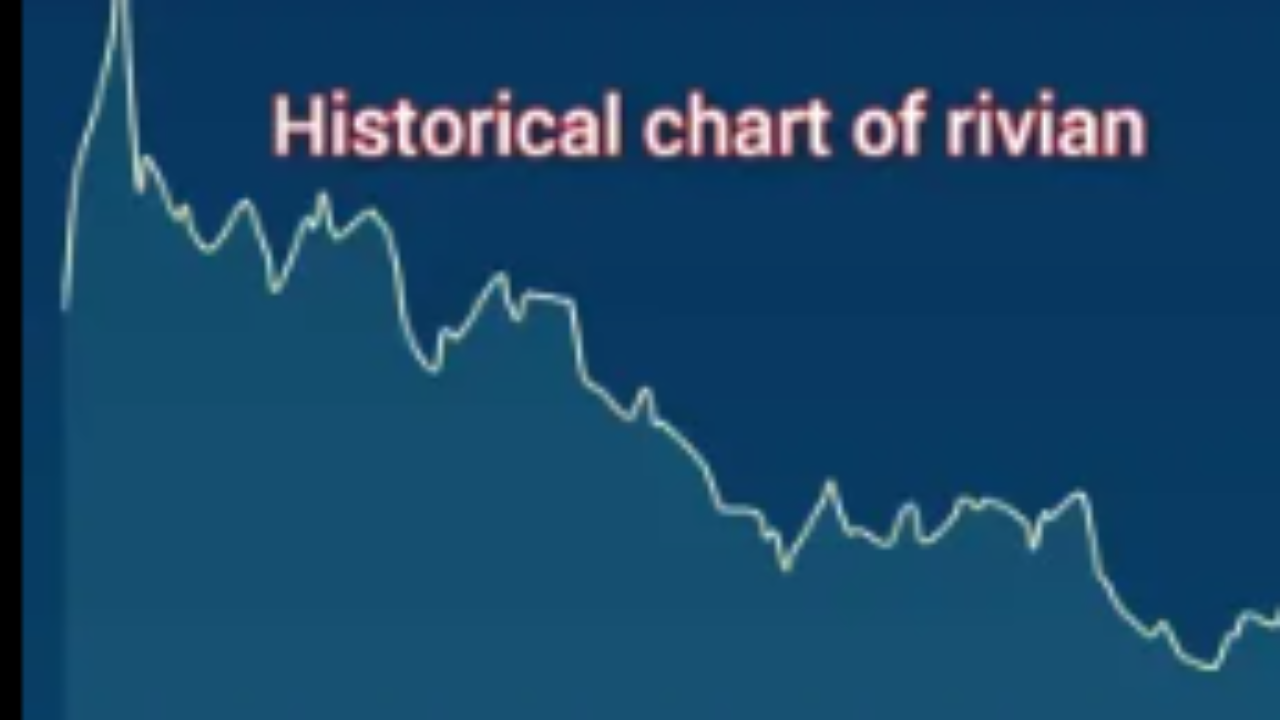 Rivian stock price prediction 2024, 2025 and 2030